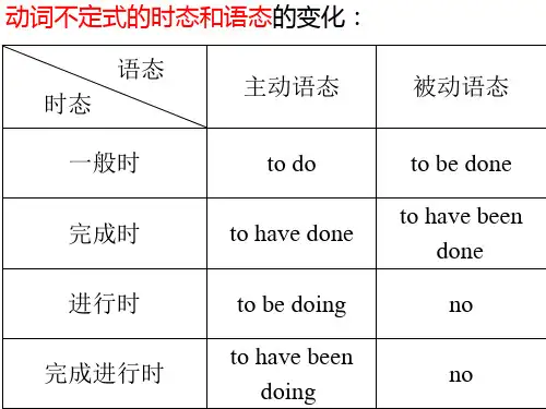 动词不定式的时态和语态的变化