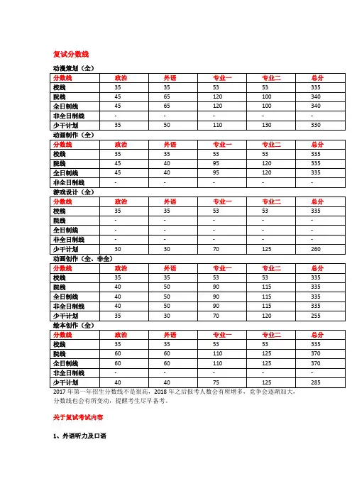 2019年北京电影学院动画学院考研复试内容和分数线