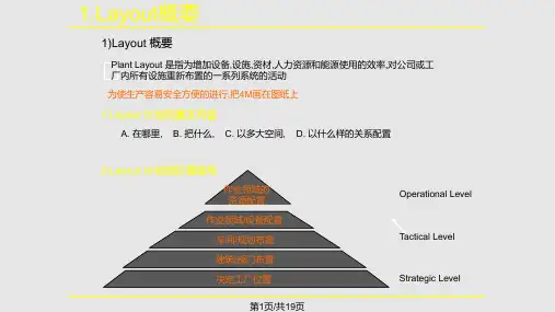 工厂布局分析与设计PPT课件