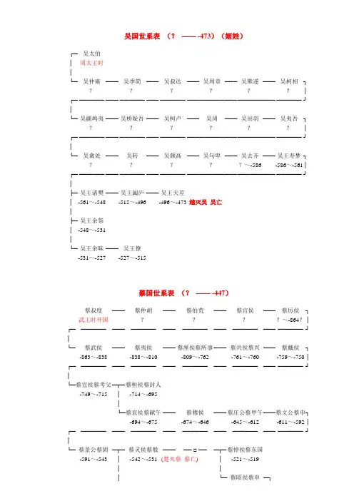 春秋战国—帝王世系表