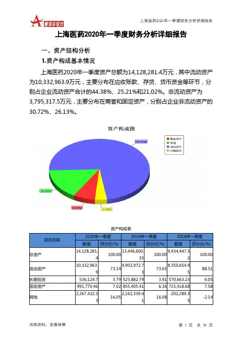 上海医药2020年一季度财务分析详细报告