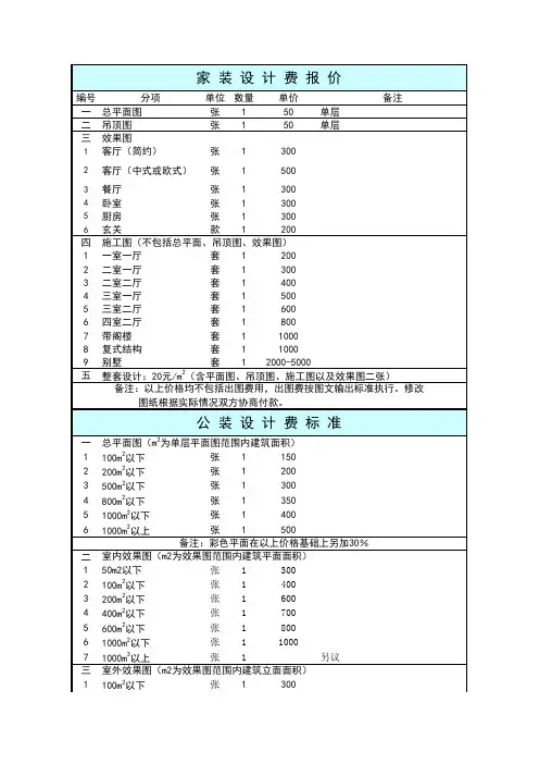 设计价格表