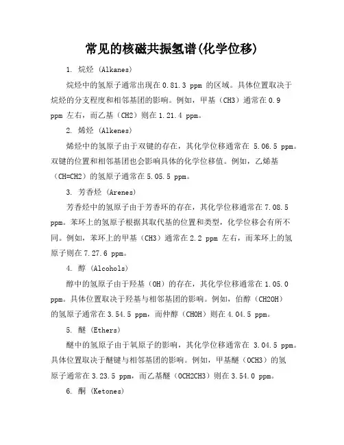 常见的核磁共振氢谱(化学位移)