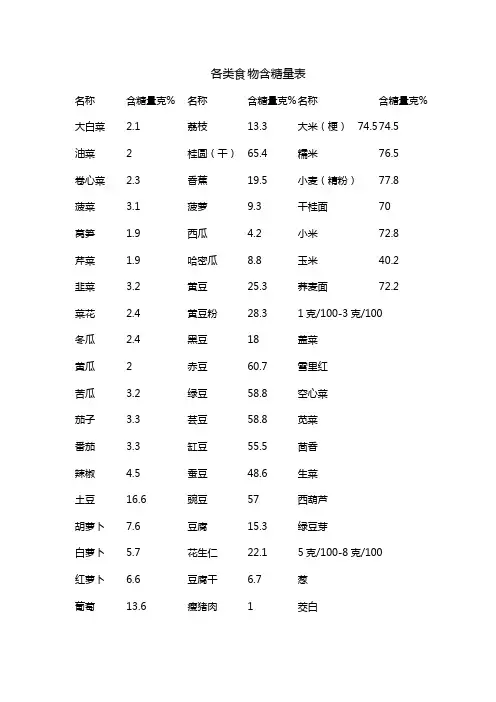 各类食物含糖量表