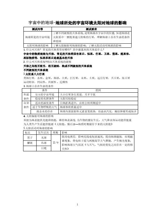江苏小高考复习提纲必修1+历年学测真题
