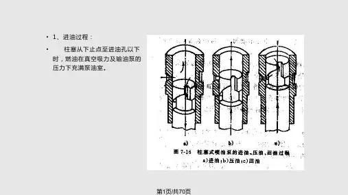 柱塞的工作原理PPT课件