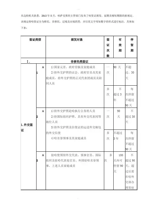 2013年哈萨克斯坦签证新规定