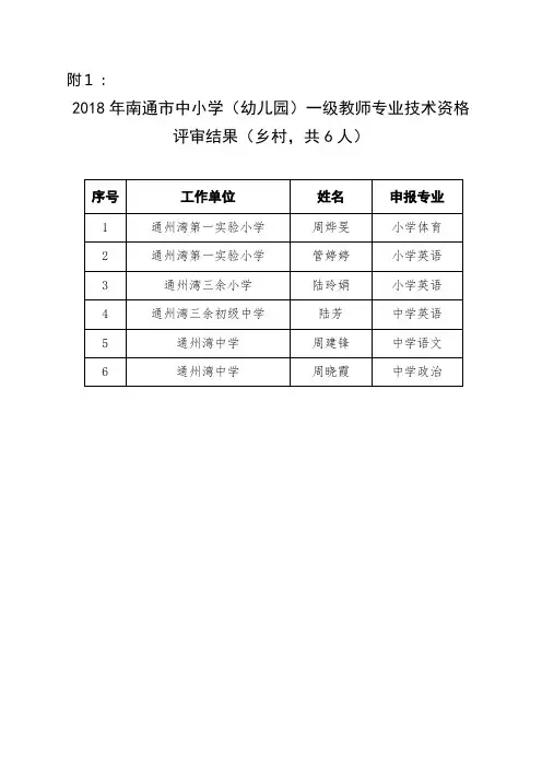 2017年南通市中小学(幼儿园)一级教师专业技术资格评审 ..doc