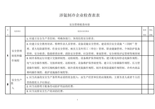 液氨制冷企业安全检查表