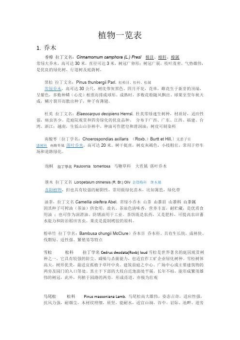 长沙市常见园林植物表