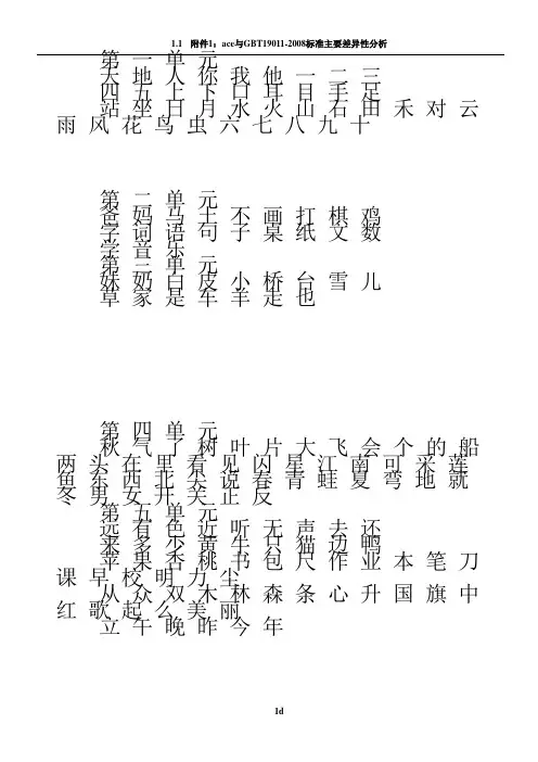 部编本一年级上册识字表(看字写拼音)