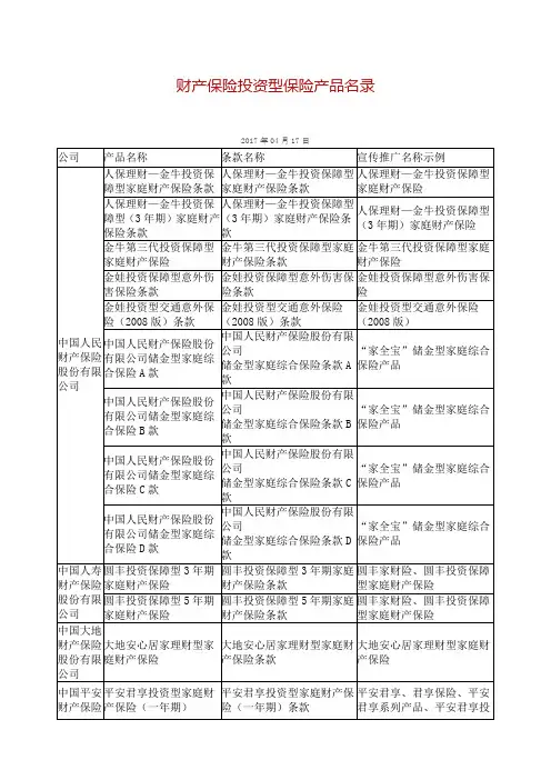 领导干部个人有关事项报告财产保险投资型保险产品名录