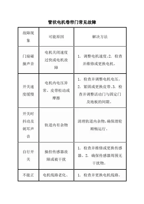 管状电机卷帘门常见故障