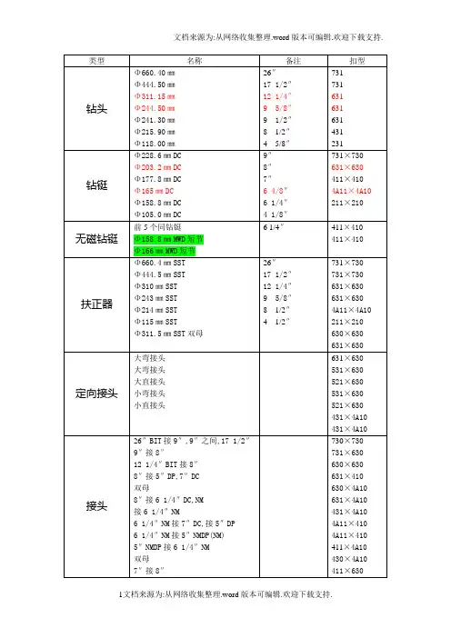 石油钻井扣型与尺寸