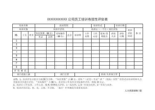 员工培训有效性评估表