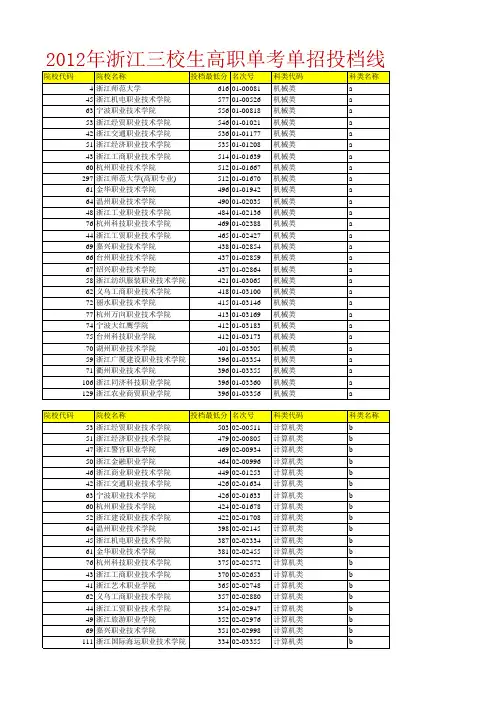 2012浙江高职(单考单招)院校首轮投档分数线