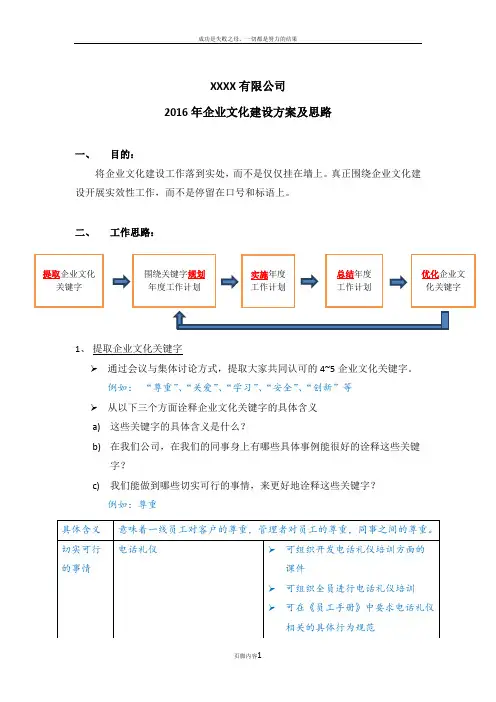 XXXX2016年企业文化建设方案及思路
