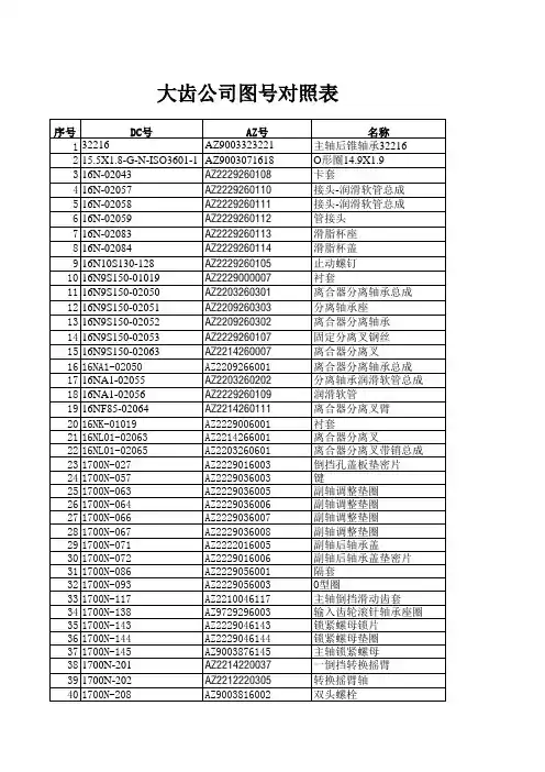 AZ、DC零件号对照表3