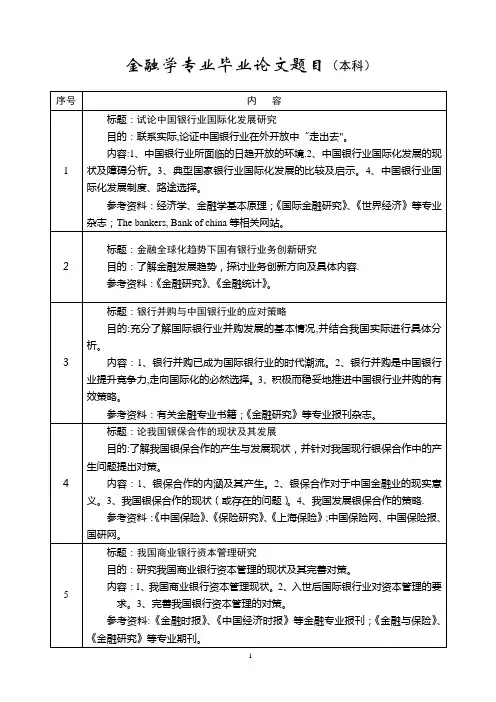 金融毕业论文题目