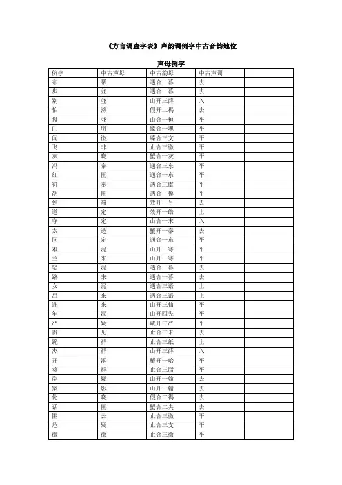 方言调查字表例字音韵地位