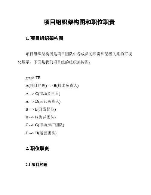 项目组织架构图和职位职责