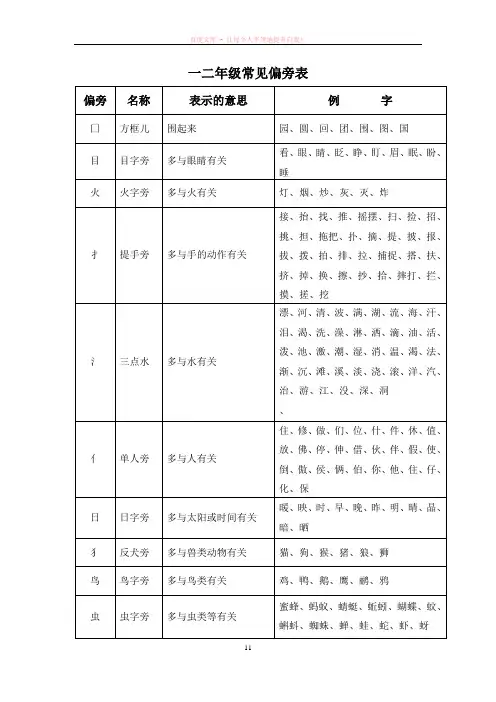 二年级常见偏旁表--补全版