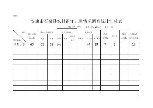 2011凤阳小学农村留守妇女儿童调查摸底表