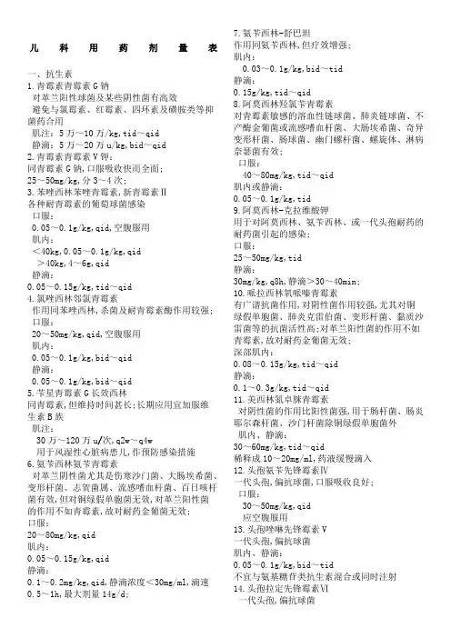 儿科用药剂量表