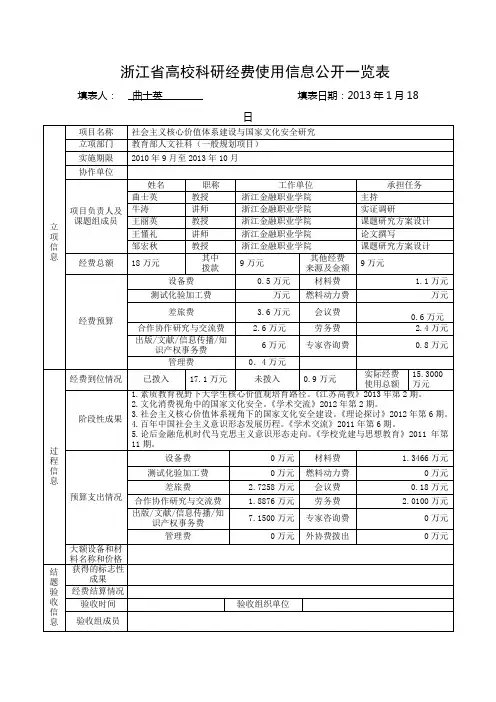 浙江高校科研经费使用信息公开一览表-浙江金融职业学院
