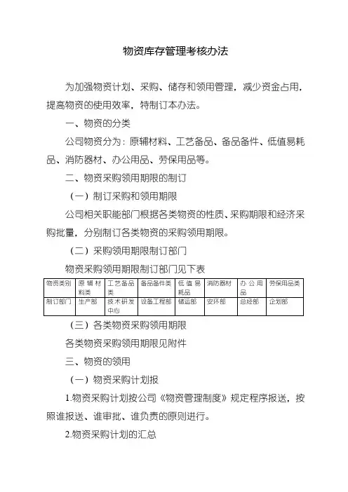 物资库存管理考核办法