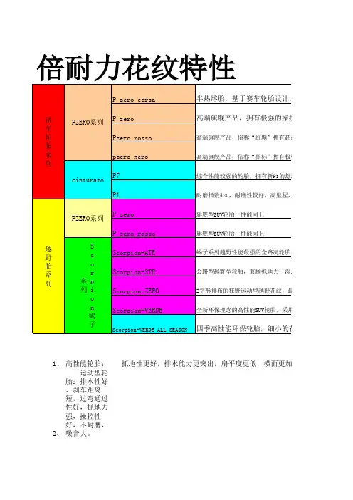 倍耐力花纹特性