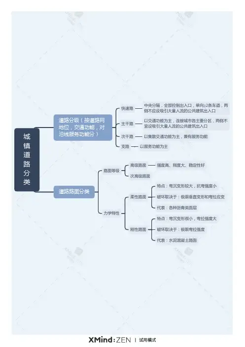 2019年二建市政实务思维导图
