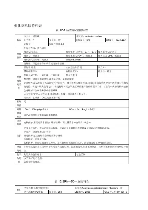 催化剂危险特性表