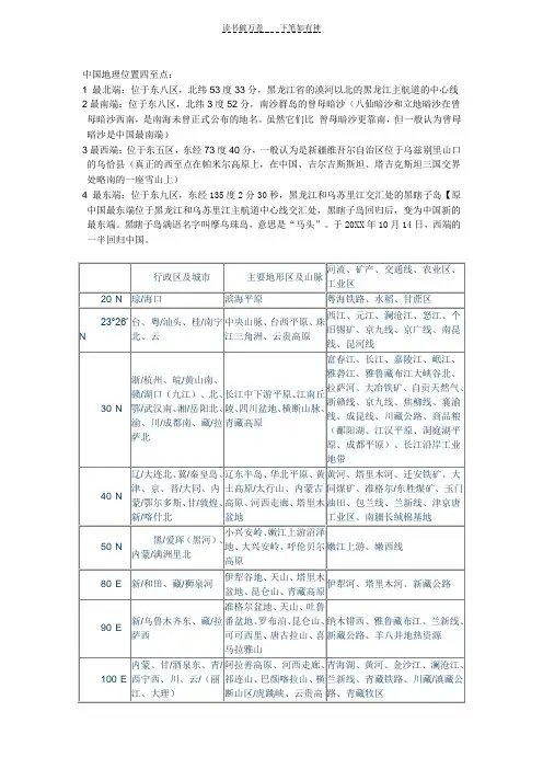 中国地理位置四至点