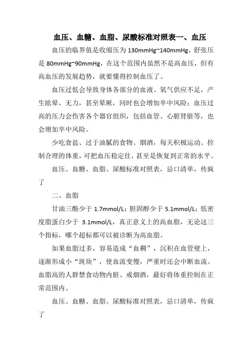 血压、血糖、血脂、尿酸标准对照表一、血压