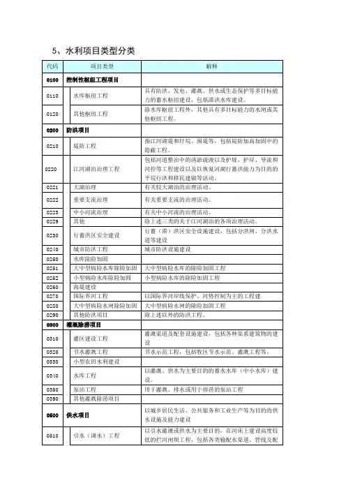 水利项目类型分类
