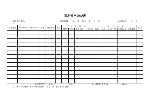 固定资产增减表、盘点盈亏报告