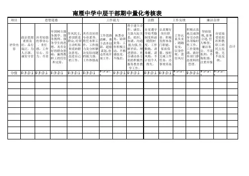 南雁中学中层干部期中量化考核表