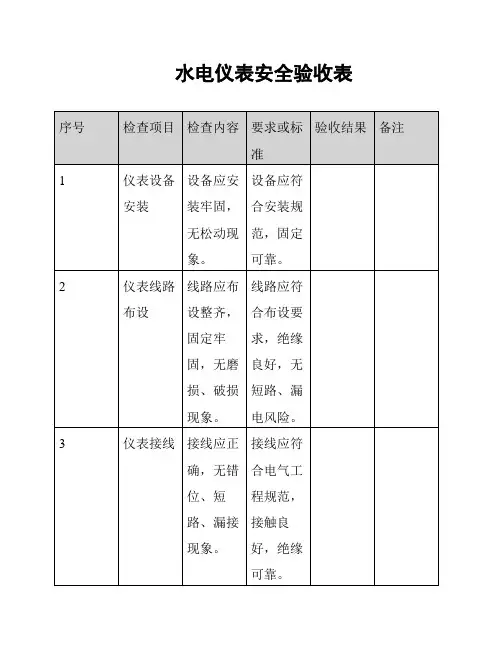 水电仪表安全验收表