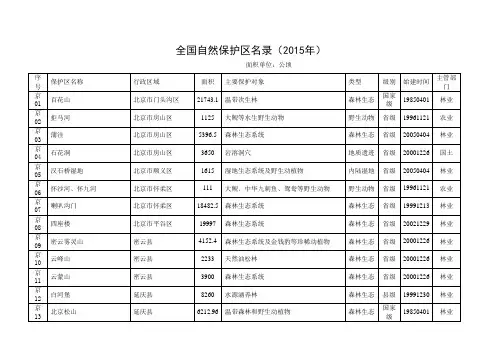 全国自然保护区名录(2015年)