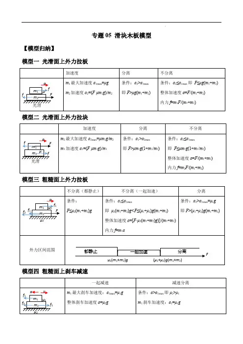 专题05+滑块木板模型