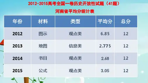 开放性试题解题方法与技巧(41题).ppt