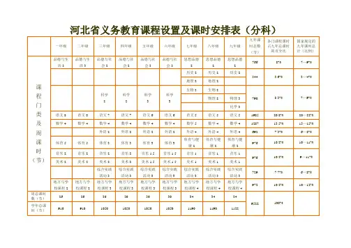 河北省义务教育课程设置及课时安排表_3