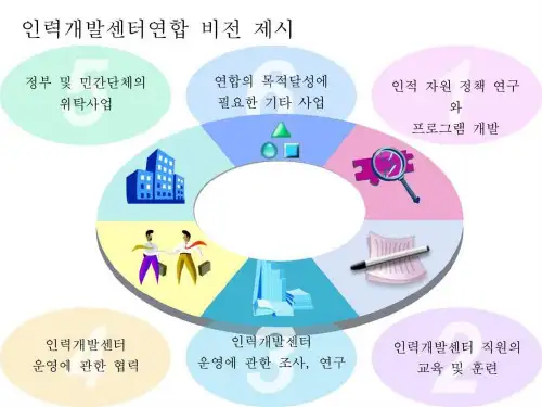 PPT模板素材库(最新全集超级经典)