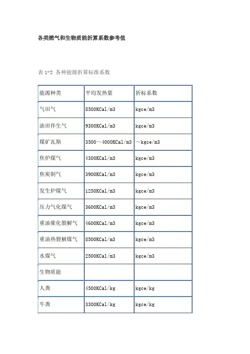 各类燃料折标系数