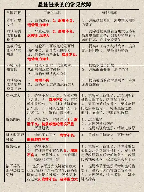 涂装线悬挂链的保养2304