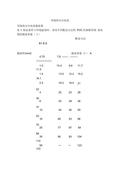 导线的安全电流
