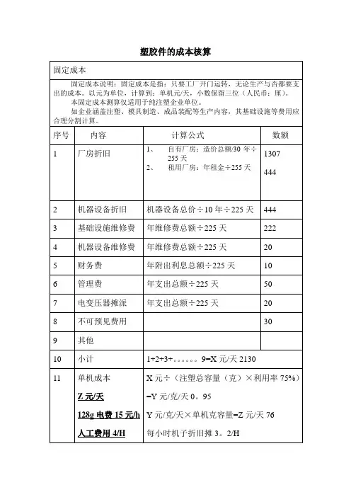 塑胶件的成本核算