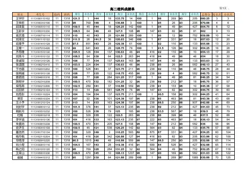 市一高中-高二理科学生成绩总表