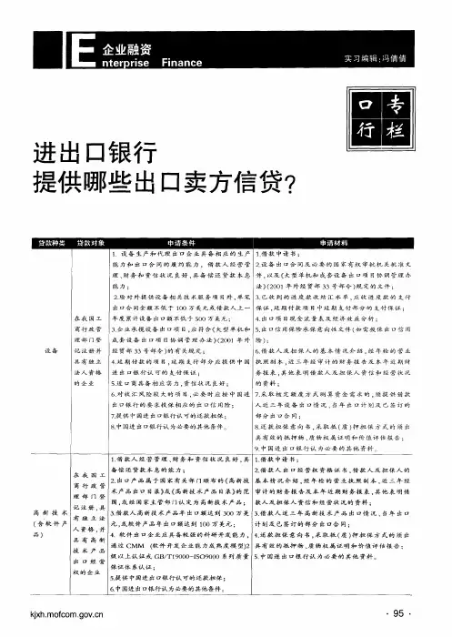 进出口银行提供哪些出口卖方、买方信贷？